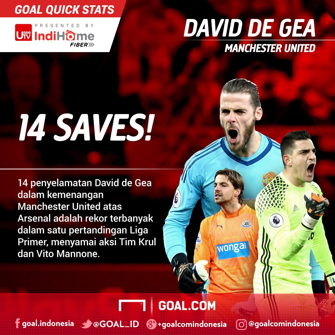 GOAL_ID's tweet photo. David de Gea mencatatkan rekor penyelamatan terbanyak dalam satu pertandingan Liga Primer, menyamai Tim Krul Dan Vito Mannone dengan 14 penyelamatan. @TelkomPromo @UseeTVcom https://t.co/MukNNw4XIQ