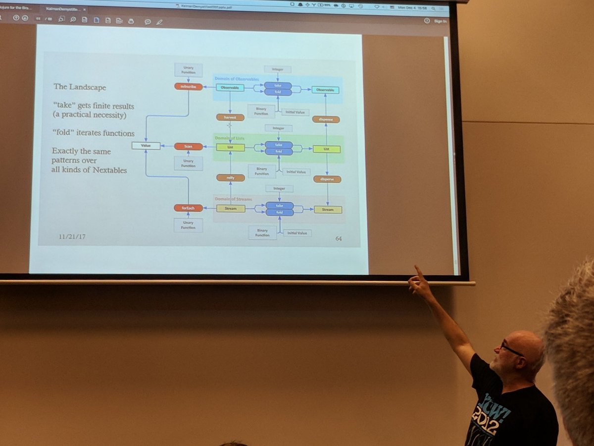 sReal's tweet image. Never heard of Kalman filter s before @lorentzframe #yow17