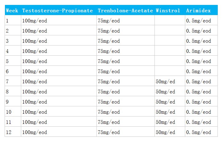 Get This Report about Anabolic Diet: To Build Muscle thumbnail