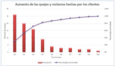 dm3765905's tweet photo. ¿El diagrama del flujo de pareto?
@ISC_ERG @CECyTEM @Aquiles_Santi #PARETO #EXCEL #PRACTICA8 #PARCIAL3 https://t.co/Gl98Cpmcrm