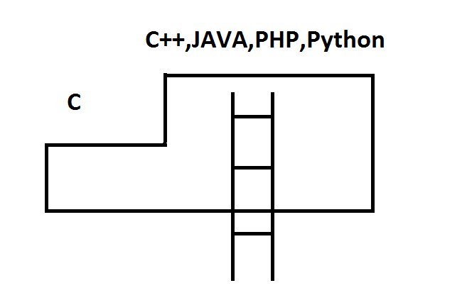CodingTricksBD's tweet image. 