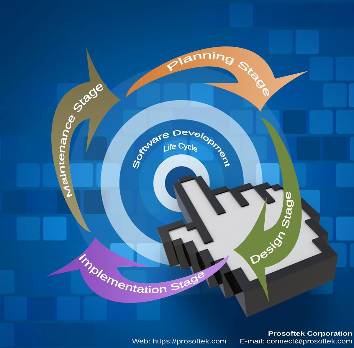 prosoftekcorp's tweet image. Developing #software is not a tiresome job, but making it bug free and fully functional is a considerable point for each software #development organization #Prosoftek. 
Following the #SDLC process is the perfect way to develop effective #bugsfree software. #SDLC2017