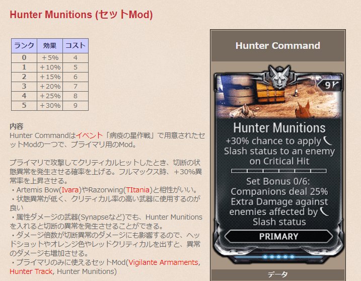 トラねこ Warframe Ps4 備忘録 Hunter Munitions セットmod T Co Dfwvogjo6o お世話になっているサイト様による Hunter Munitions のmod説明 リンク先やら色々間違っていたので再ツイート T Co Y5ywhhirpt トラねこ Warframe Ps4 備忘録 Hunter Munitions セットmod T Co Dfwvogjo6o お世話になっているサイト様による Hunter Munitions のmod説明 リンク先やら色々間違っていたので再ツイート T Co Y5ywhhirpt