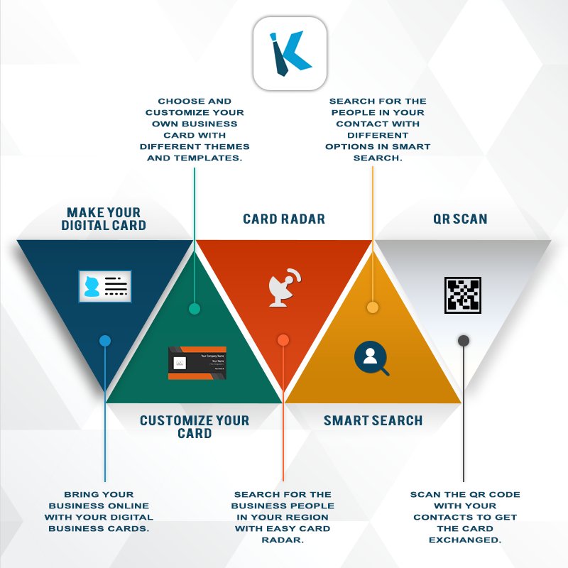Kwikard01's tweet photo. Perfect #Solution for your #Business problems. Bring your business online with Kwikard today. #SmartWork #SmartKwikard
https://t.co/6EaLcRuK8Y https://t.co/kdyRzbqwEa