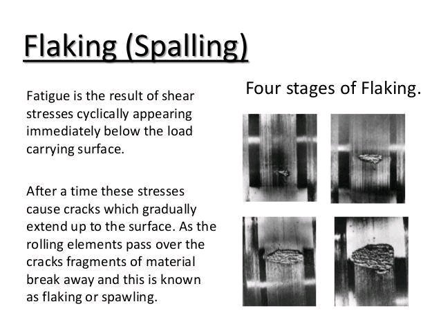 ReliabilityE's tweet image. Rolling Element Bearing.
#Bearings #Flaking #Spalling #Reliability #Vibration #VibrationHome