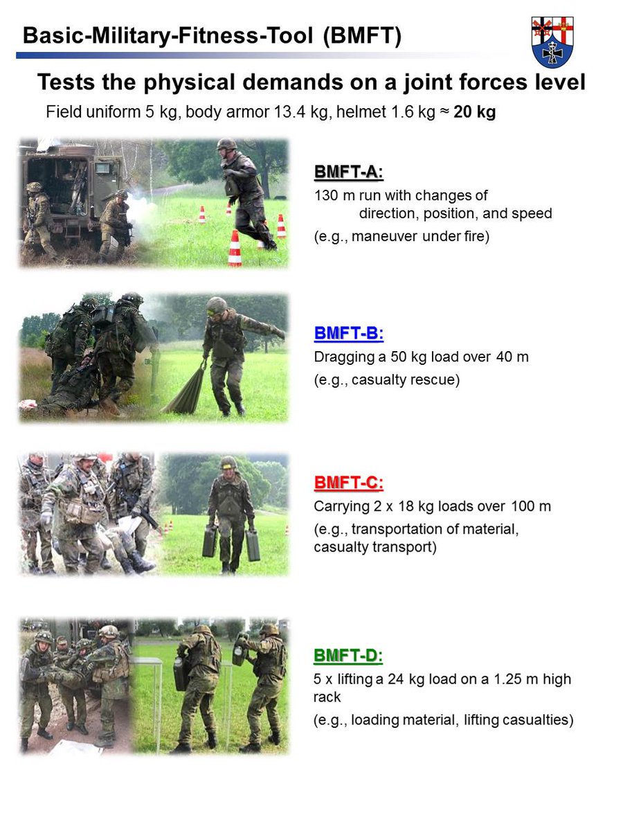 leistepi's tweet photo. Our #BasicMilitaryFitnessTool (#BMFT) explained @ICSPP17 #Military #fitness https://t.co/RKNDtBRx45