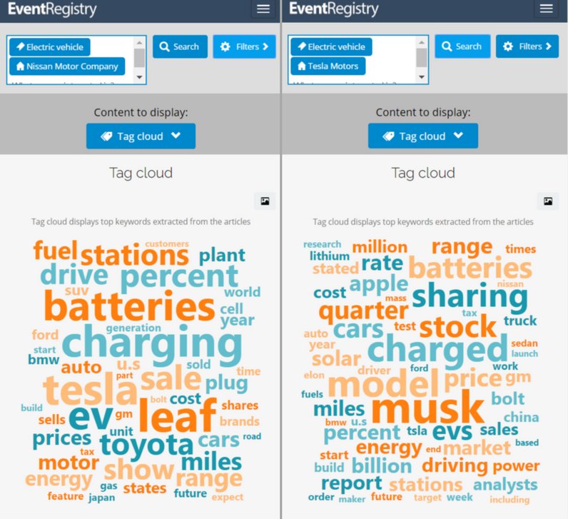 Event Registry tweet media