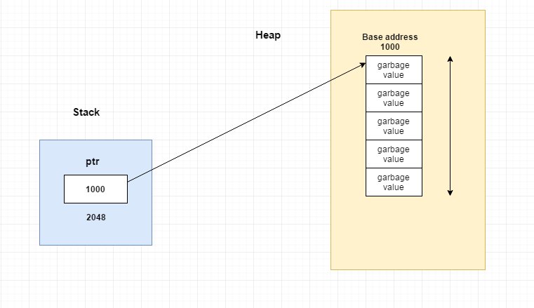 log2base2's tweet image. malloc vs calloc 
#log2base2 #Programming
log2base2.com/C/pointer/mall…