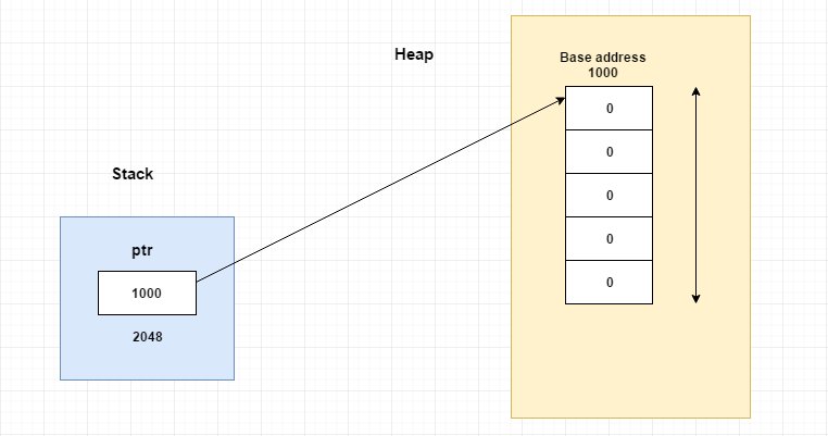 log2base2's tweet image. malloc vs calloc 
#log2base2 #Programming
log2base2.com/C/pointer/mall…