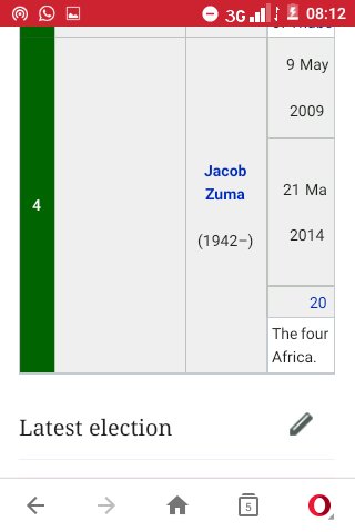 liveshakes_sa's tweet photo. Head too big for Wikipedia's resolution #DieMan https://t.co/u3w1V8ncuj