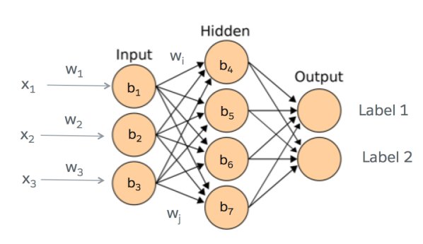 The Algorithms Powering #Salesforce's #Einstein Vision and Einstein Language

sforce.co/2xzZE8Q