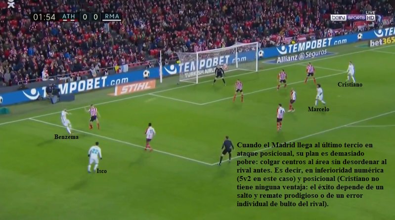 esttoper's tweet photo. El Madrid jugó en San Mamés con el mismo XI que se proclamó campeón de Europa. Existe un problema de contundencia cara a gol, pero es que ejecutar con éxito el plan actual del Madrid requiere un milagro ofensivo en cada acción. https://t.co/8HbUkj38FP