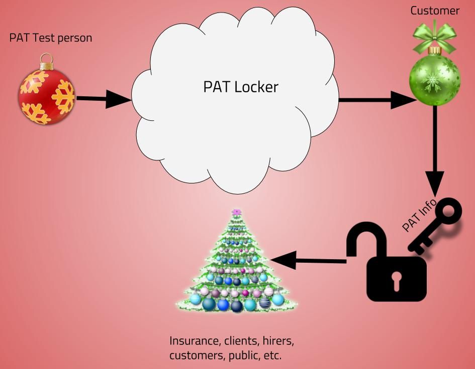 PAT_Locker tweet picture