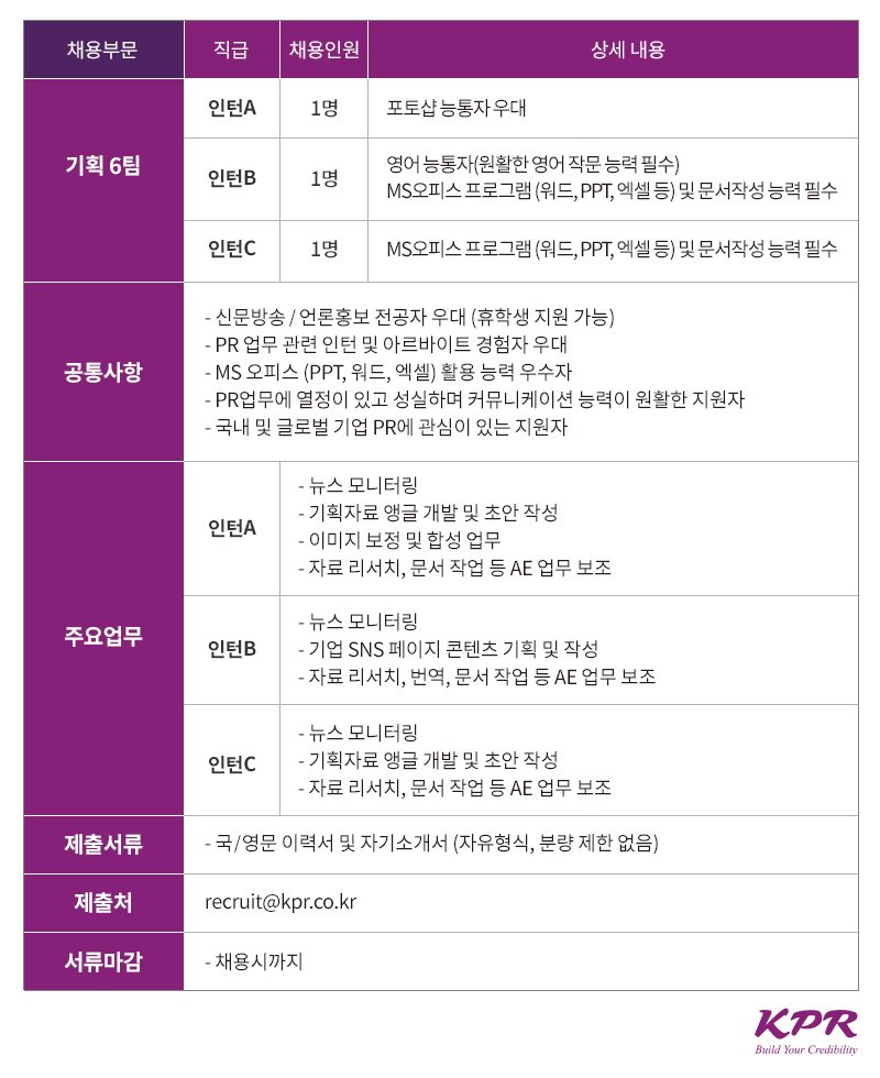withKPR's tweet image. [인턴모집] #KPR 기획 6팀 인턴 모집
*제출서류: 국/영문 이력서 및 자기소개서(자유형식)
*지원서류 제출 및 문의: recruit@kpr.co.kr
*서류 마감일: 채용시까지
*자세히보기 facebook.com/withKPR/photos…