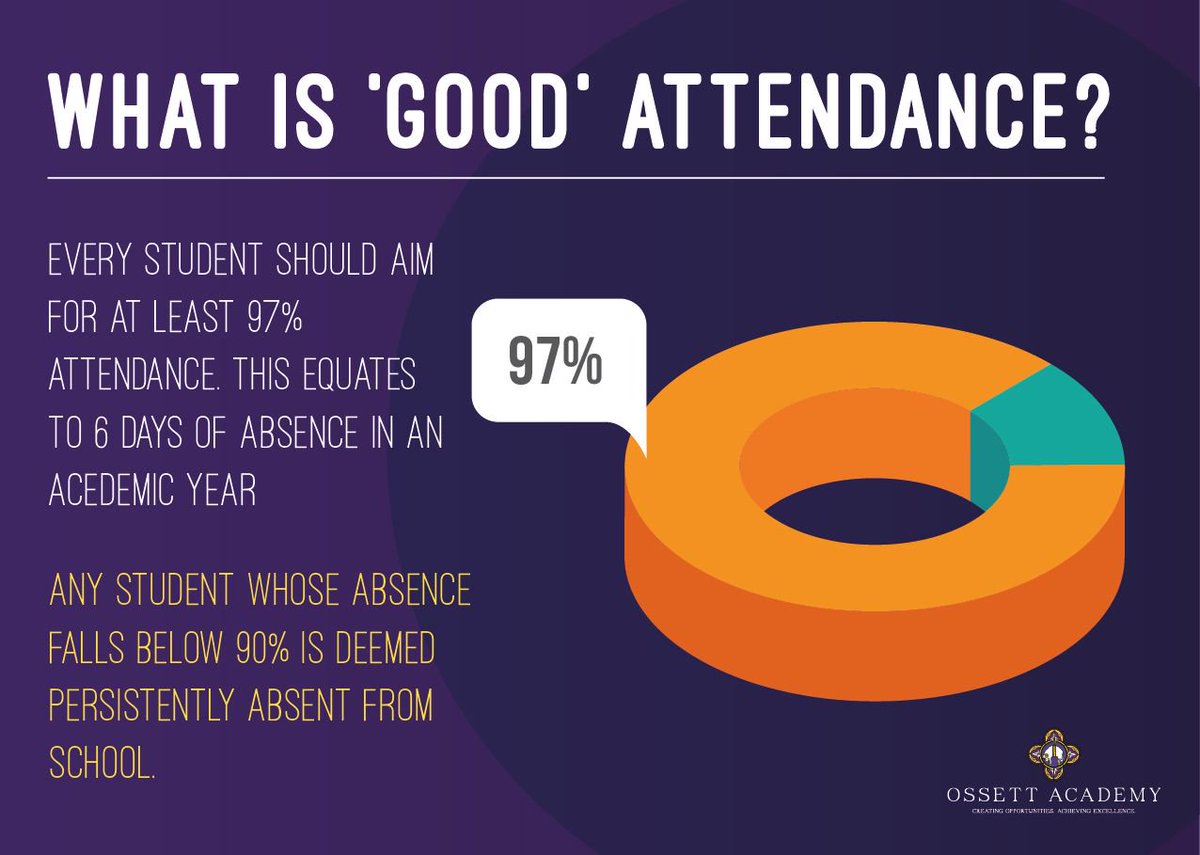 ATTENDANCE MATTERS! Be here and succeed.