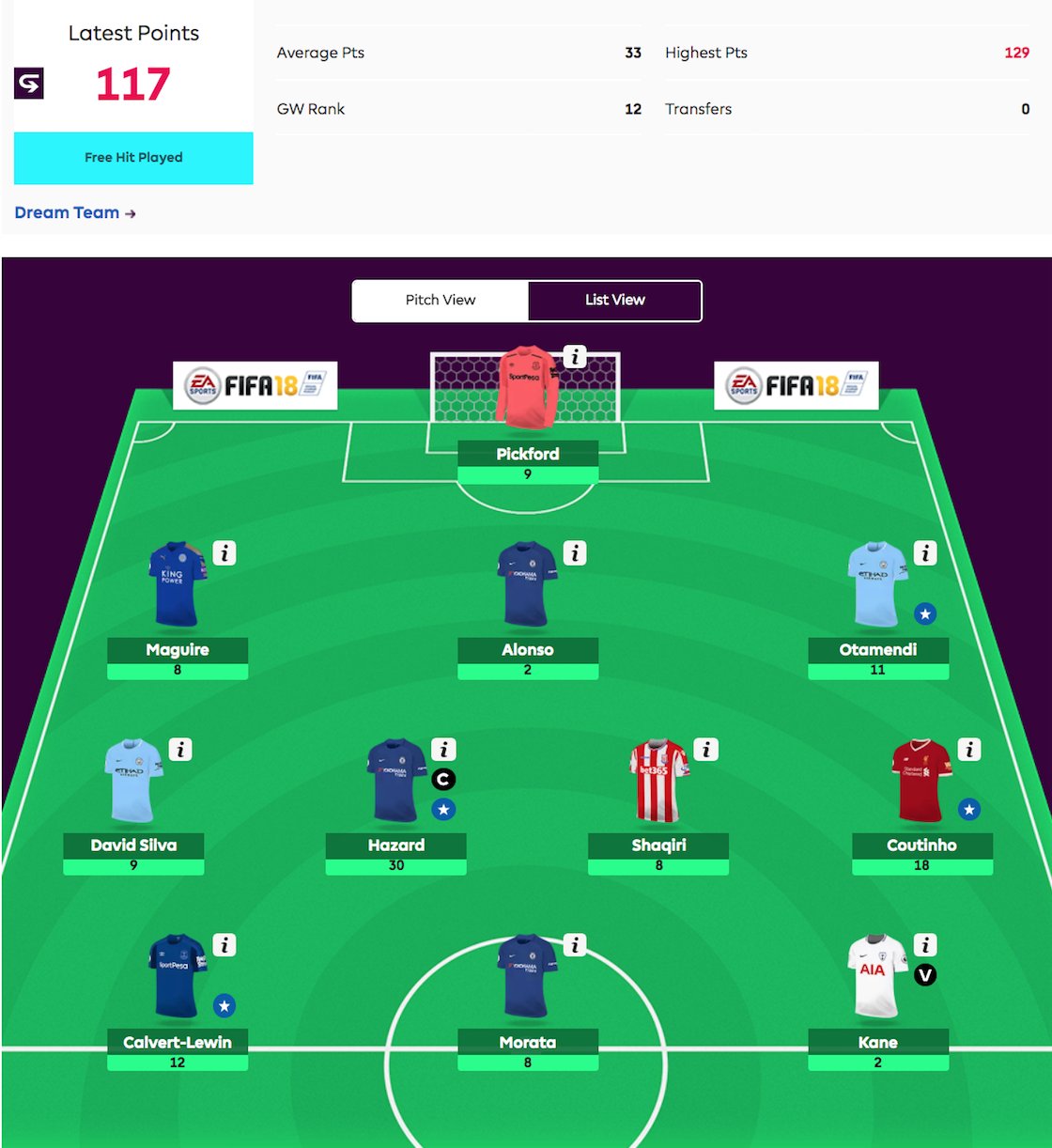 Fantasy Premier League on Twitter: "1️⃣1️⃣7️⃣ points ...