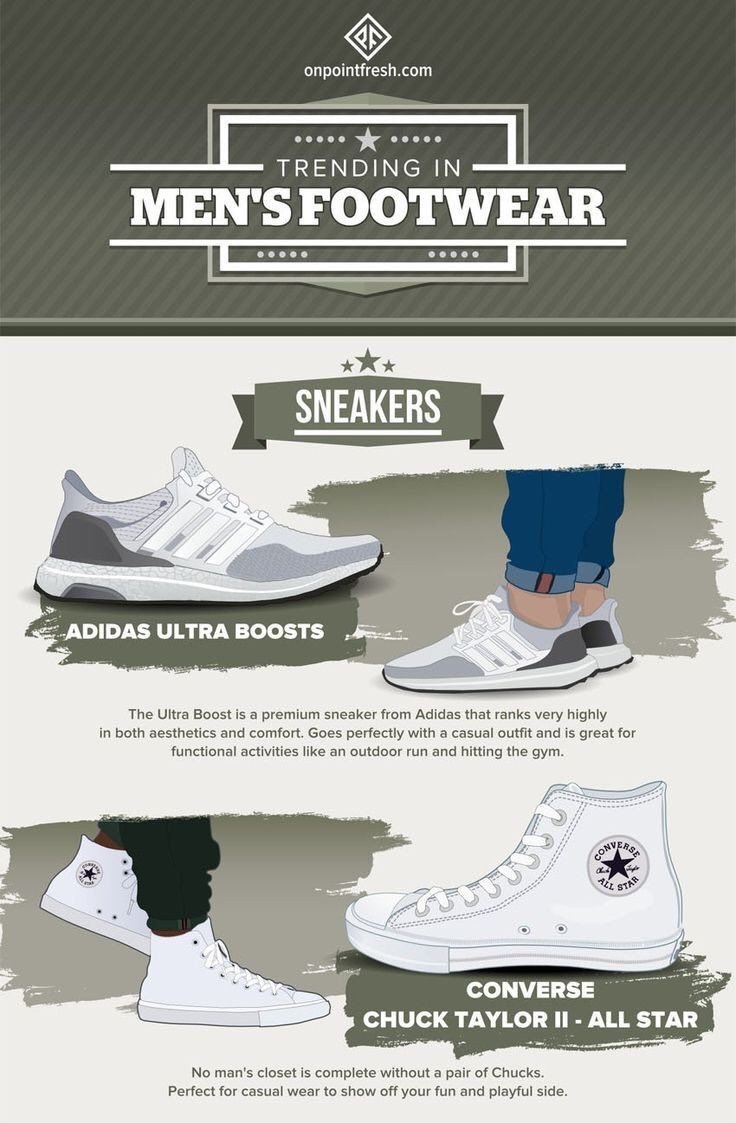 ThepowerfulPics's tweet photo. Trending men's footwear. https://t.co/G9IrLEUju9