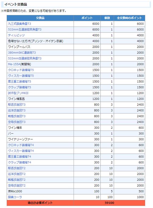 Gaym ゲーム情報 Gaym Jp 17年12月 Twilog Gaym ゲーム情報 Gaym Jp 17年12月 Twilog