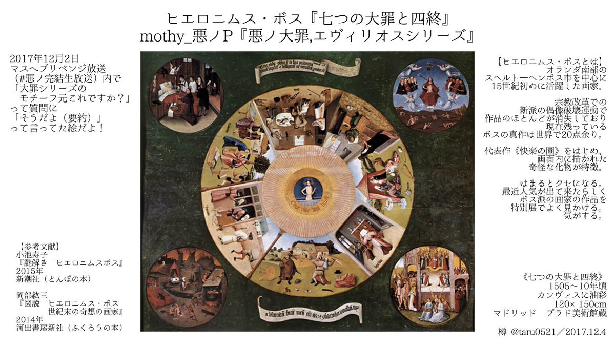 樽 Mothy 悪ノpさんの 悪ノ大罪シリーズ ヒエロニムス ボス 七つの大罪と四終 12 2 悪ノ完結放送 にて モチーフ元ですか という質問にyesと答えて頂いたので嬉しくなって再まとめ 以前のものに訂正 A しました 一致箇所が沢山あって楽しいので 樽 Mothy 悪ノpさんの 悪ノ大罪シリーズ ヒエロニムス ボス 七つの大罪と四終 12 2 悪ノ完結放送 にて モチーフ元ですか という質問にyesと答えて頂いたので嬉しくなって再まとめ 以前のものに訂正 A しました 一致箇所が沢山あって楽しいので