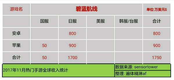 アズレン攻略まとめ S Recent Tweets 1 Whotwi Graphical Twitter Analysis