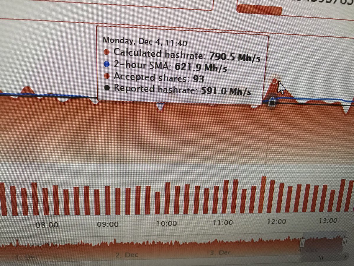 BlockchainTokyo's tweet image. 安定の平均600Mh/s 超。