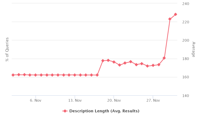 SimonVanrykel's tweet photo. #Google officially increases length of snippets in search results ! #SEO #DigitalMarketing https://t.co/PcWXh0Qo7y https://t.co/YVQYFQ3rVD