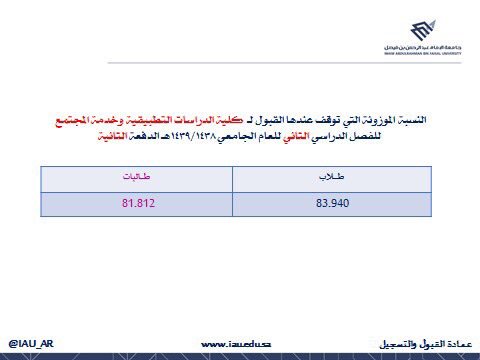 الموزونة بن فيصل حساب النسبة جامعة عبدالرحمن الامام جامعة الملك