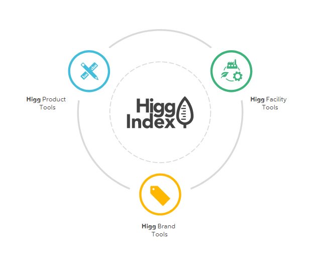 We at STWI work with partners in order to deliver the best possible solutions for sustainability in the textile industry. One of our partners is @apprlcoalition and we work together on the #HiggIndex. Find out more here: bit.ly/2iJuRnQ