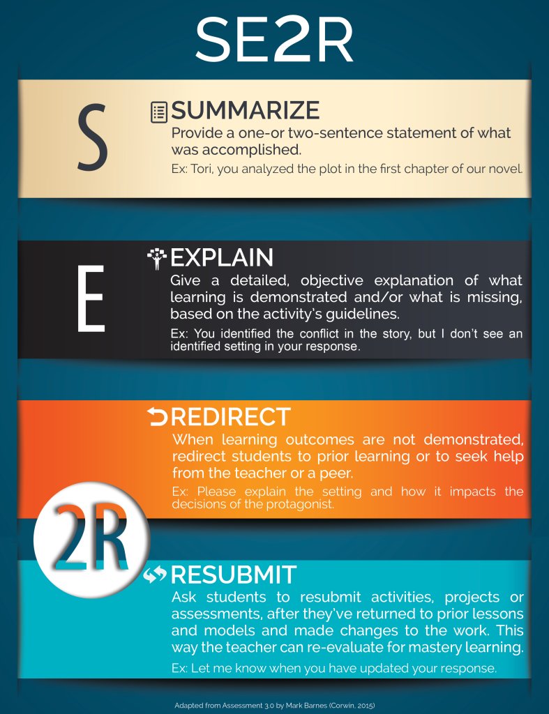FloopEdu's tweet image. LOVE  @markbarnes19 &apos;s SE2R framework for feedback - simple and effective! #teachertip #feedbacksystem #edchat
