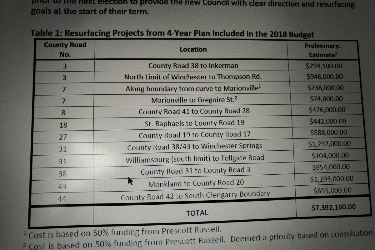 Here's the list of all the road resurfacing projects in SD&G for 2018. https://t.co/igxz3hK41e