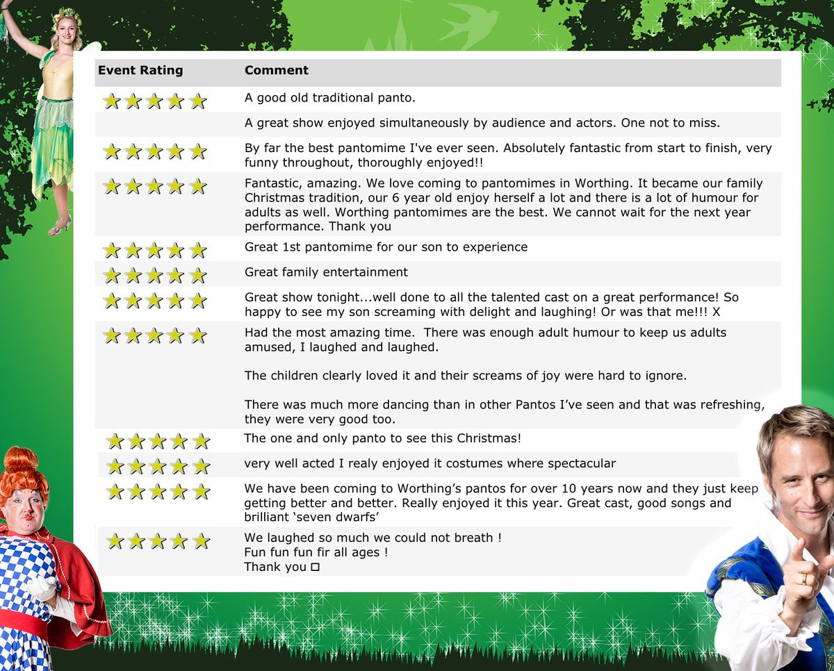 Glowing public reviews for our Panto so far!⭐⭐⭐⭐⭐

Tickets to see Chesney Hawkes, CBeebies Swashbuckle duo and more in Snow White here: worthingtheatres.co.uk/snow-white-pan…

<a href="/ChesneyHawkes/">chesneyhawkes</a> <a href="/joseph_elliott/">Joseph Elliott</a> <a href="/RichardDCaine/">Richard David-Caine</a> @xNikiEvans <a href="/CassiCompton/">Cassie Compton</a> @LouiseeCannon #worthing #panto