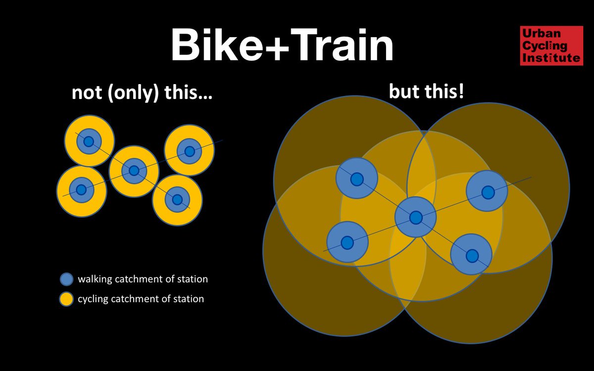 Can transit ever compete with the car?
> no, due to poor permeability.
Can (e-)bikes ever compete with the car?
> no, due to limited reach.

But their synergy, changes the playing field dramatically!
See: researchgate.net/publication/29…