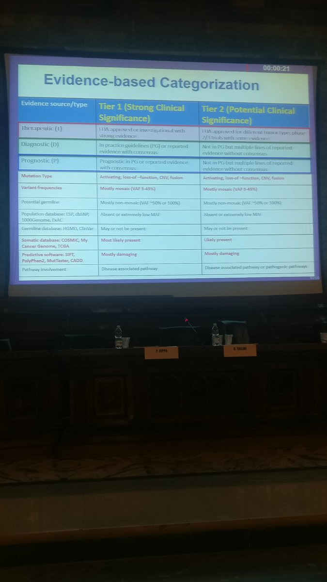 pathologyfinder's tweet photo. Dr Nikiforova on validation of #NGS mutation panels #cytopath #MolDx #MolCyth17 https://t.co/LM0hAPR5zf