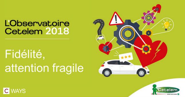 cways_fr's tweet photo. L'@obs_cetelem de l'Automobile vient de publier son étude 2018 réalisée en collaboration avec @cways_fr
Retrouvez son intégralité ici : https://t.co/bKyCNNSaoD
#ObsAuto2018 #paris #fidelité #auto #financement https://t.co/bL3ZFwavrH