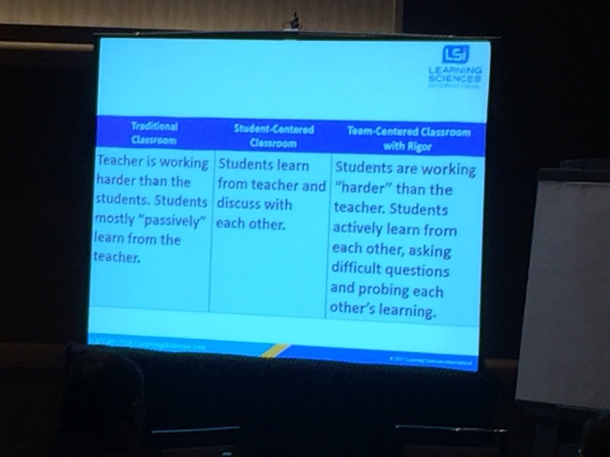 mlament's tweet photo. Moving from traditional classroom to student centered classroom to a team-centered classroom. #rigor #owninglearning #LearnFwd17 https://t.co/gLhXzHZUCM
