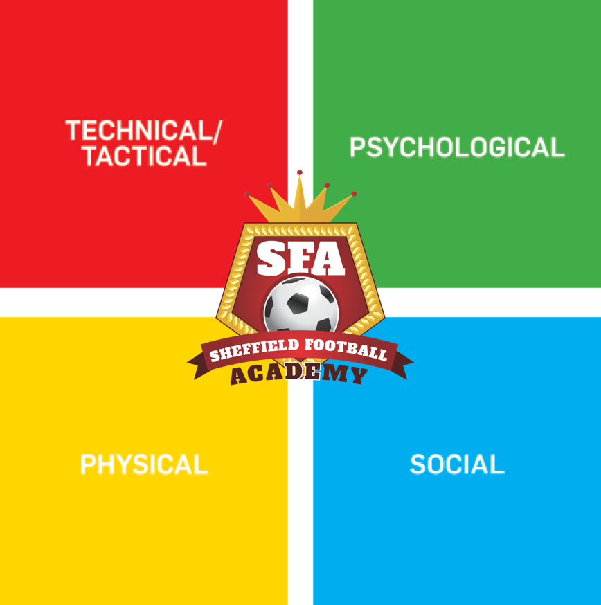 SheffFootAcad's tweet photo. We base our sessions on the @FA Four Corner Model - This Thursday's session looks at the Technical aspects of player development. SFA, Elite Coaching in Sheffield. Let your boys develop within our programme #FA #FourCornerModel #EliteCoaching #SFA https://t.co/cgs3Q6PKqj