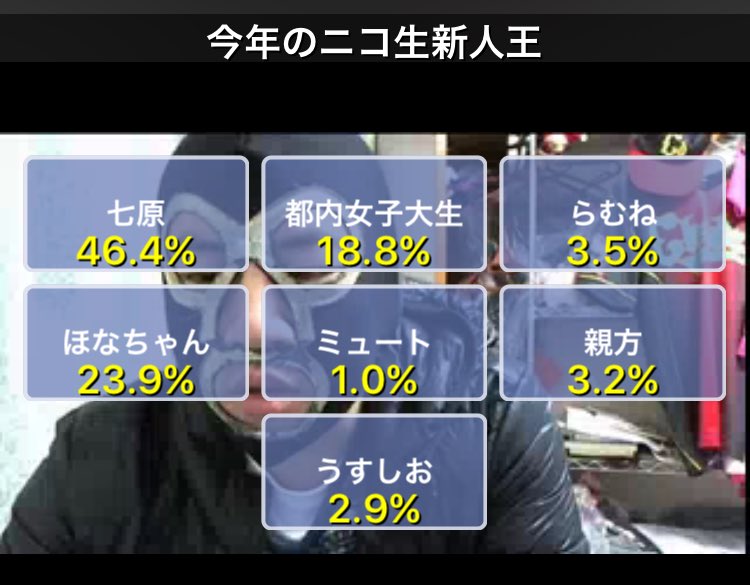 味噌ラーメン Twitterissa 17年ニコ生新人王 吉高りょここをスルーしないでください 七原以下の暗黒放送