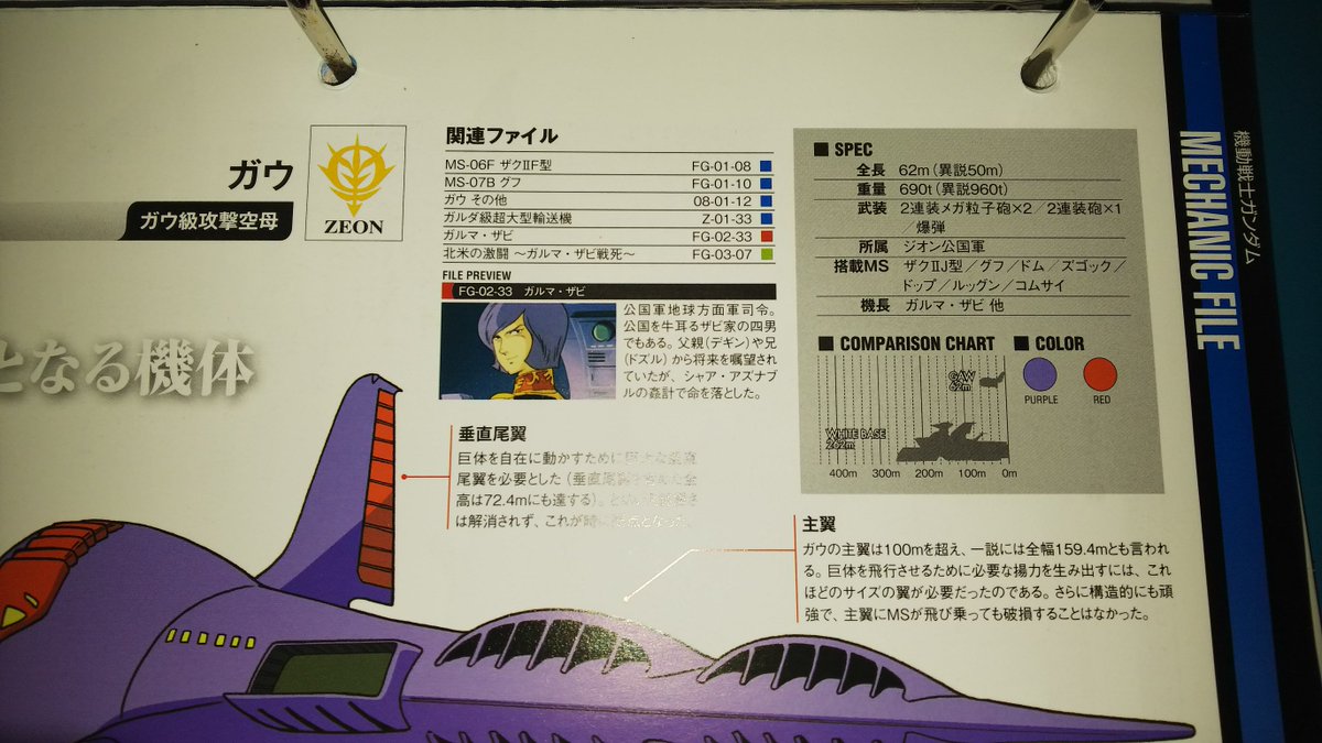 Lucy Shade3dでガウ攻撃空母をつくる ガウのモデリングにあたって寸法を調べたのですが 資料によって数値まちまちなので 後部開口部から17 5mのmsが発進する事から考え 全幅 290 0m 全長 105 0m 全高 75 0m 巨大すぎ An 225でも全幅