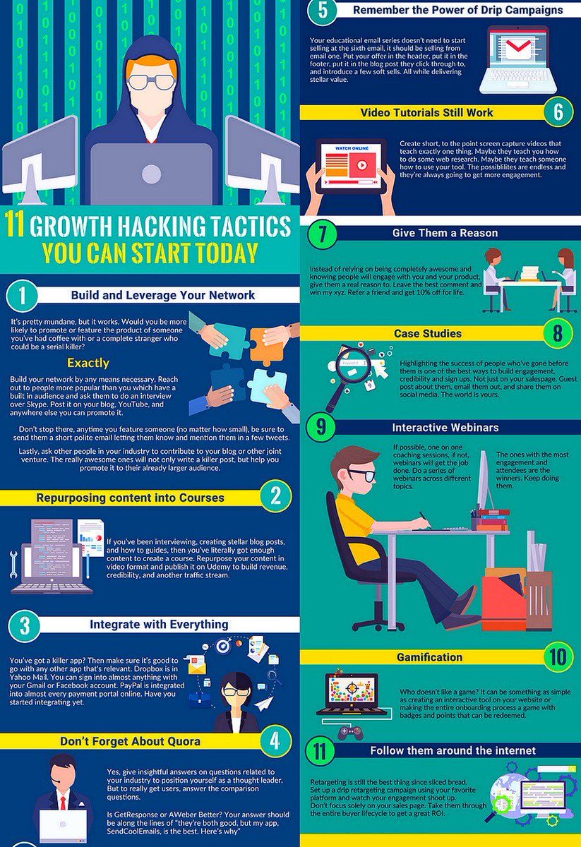 GrowthHackingTi tweet picture