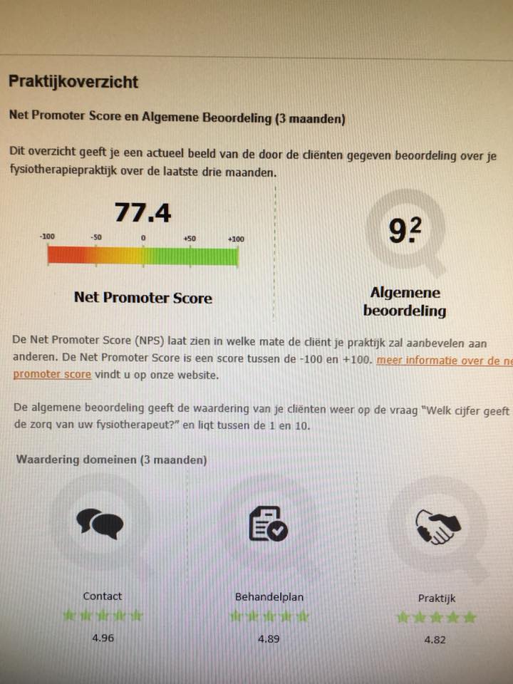 FysioGCN's tweet image. Wij scoren 9,2 op ons klanttevredenheidsonderzoek van de laatste 3 maanden. #trots #Fysiotherapie #Beek #kwaliteitisnooittoevalig