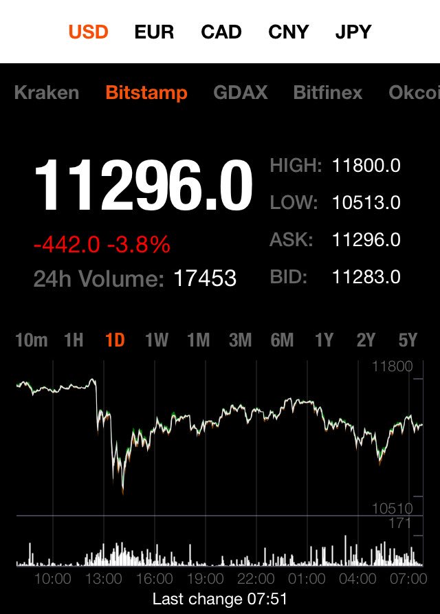 TheBitEasy's tweet image. #bitcoin #nicechart #movement #volume #stable #eventdriven #mainstream #marketshare #growth