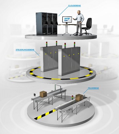 Schildknecht_AG's tweet image. Make it easy! Wireless data transmission at all levels. Our new #DATAEAGLE 2000 series is the perfect fit for sensor communication. find out: goo.gl/eeffJH #makeyoursensorwireless #Plugandplay #worldwide