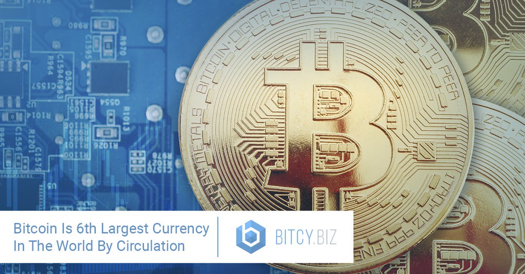 🏆 Bitcoin Is 6th Largest Currency In The World By Circulation
#bitcynews #bounty63 #bitcoin #BTC #Dollar #Pound #Ripple #money #Won #Krona goo.gl/Cj534t
