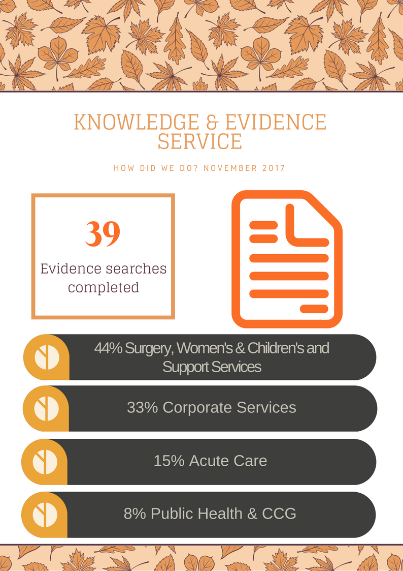 WHHKES's tweet photo. Right Knowledge, Right Place, Right Time #stats #Novemberstats https://t.co/lXHj4yRTVG