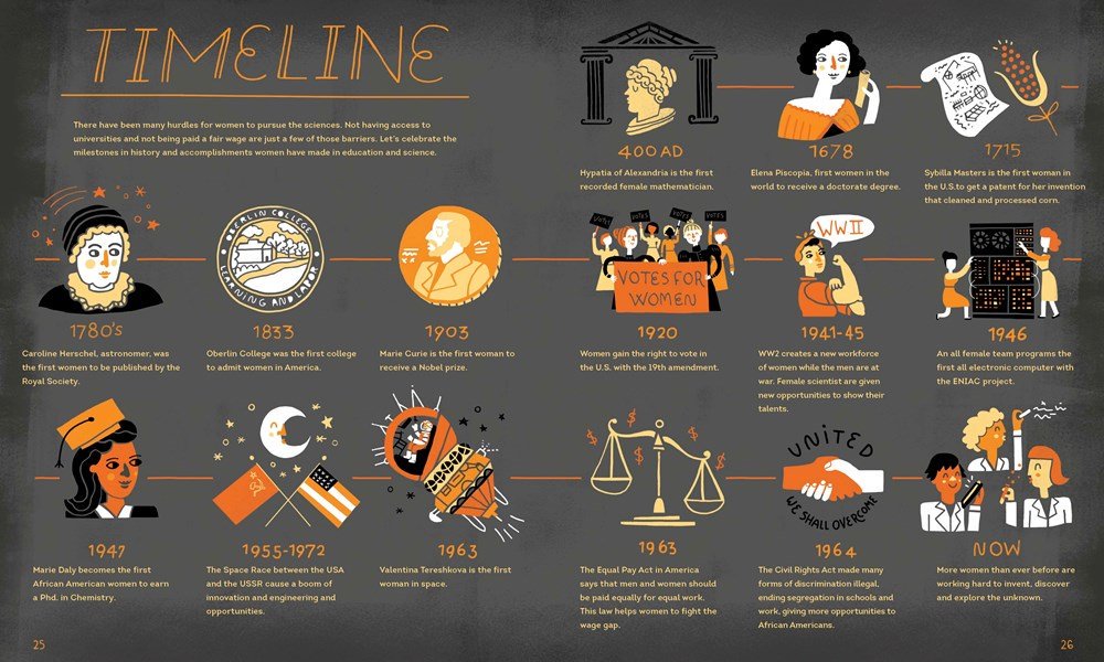 NiamhTalking90's tweet image. First of my #bookelves17 recommendations:

Women in Science: 50 Fearless Pioneers Who Changed the World by @ignotofsky

amazon.com/Women-Science-…

Beautiful illustrations &amp;amp; packed full of brilliant inspiration for young minds 📚🎁😃

#womeninSTEM #inspireanengineer #LateLateToyShow