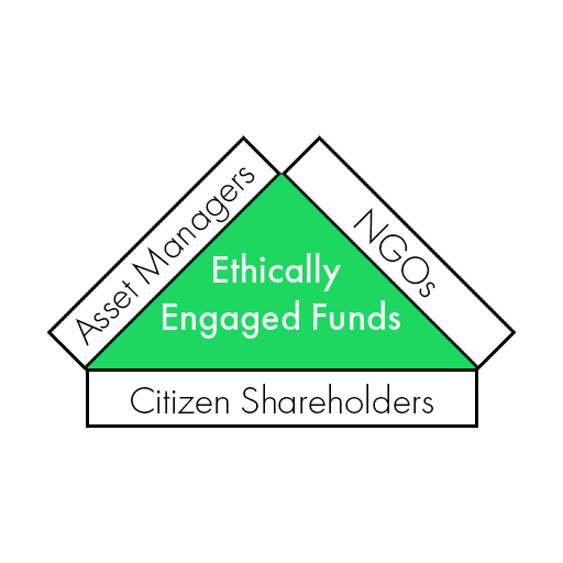 CAPITALusM's tweet photo. Today is a big day for small investors everywhere, become a #citizenshareholder and change the face of capitalism forever with #EthicallyEngagedFunds https://t.co/oxWYfELpco