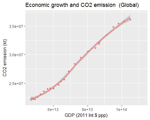AlamMahb's tweet image. Climate Efficiency of Economic Growth mahbubulalam.weebly.com/4/post/2017/12…