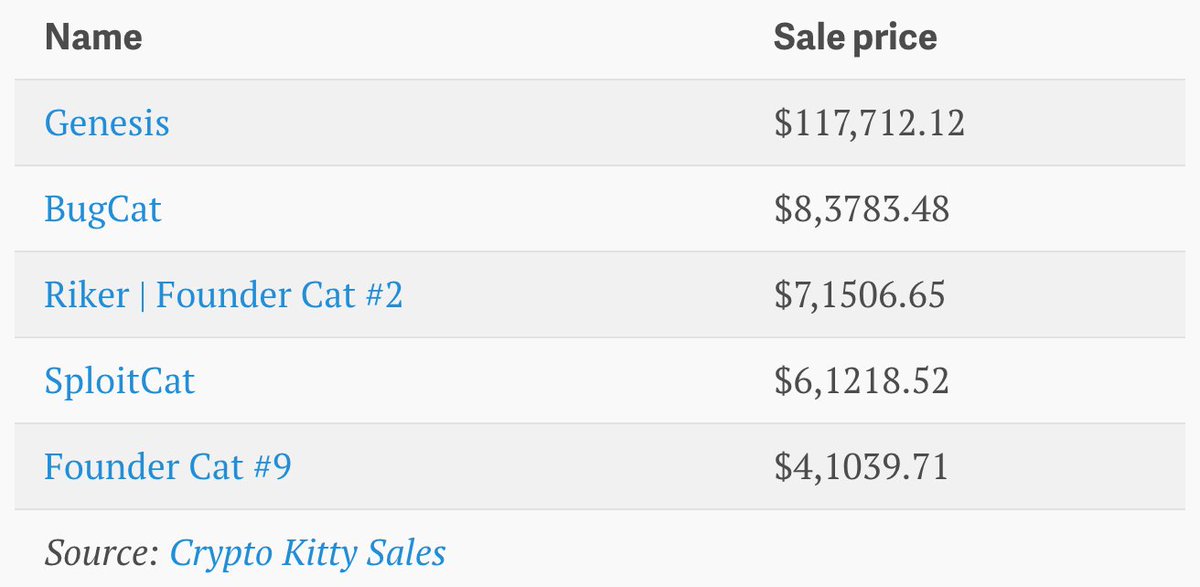 ethereum sale price ethereum sale price