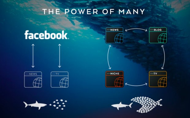 vincentpeyregne's tweet photo. Exploiting the reach and impact publishers represent together. Let's rethink our alliances #distributedcontent @DanWillstrand https://t.co/ixHS1MEo75 https://t.co/M7gFUoFagu