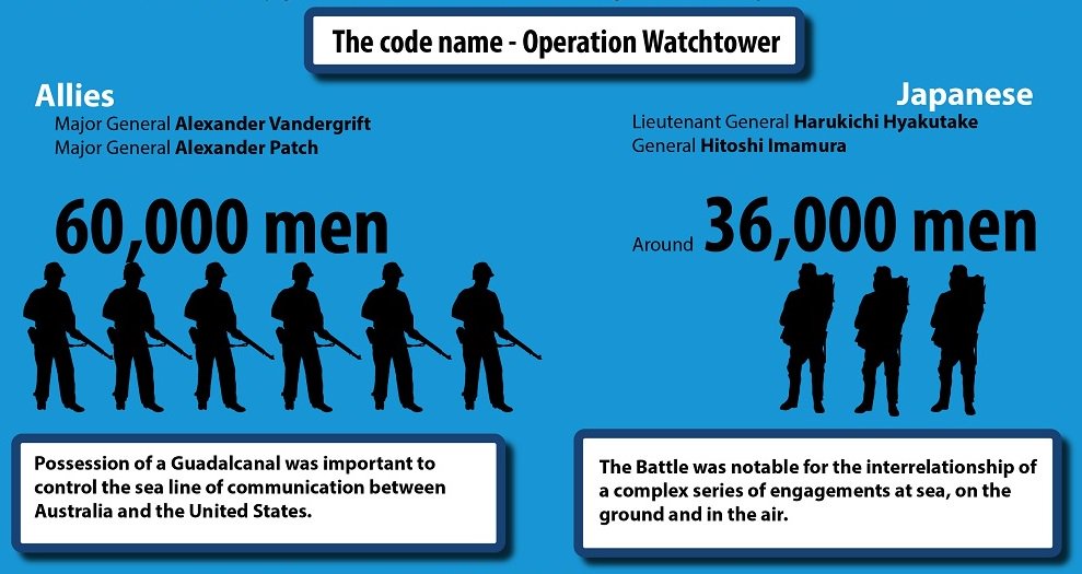 WarInfographic's tweet photo. The codename - operation Watchtower
https://t.co/aihaIw12C2

#worldwar2 #ww2 #watchtowr #operation #codename #guadalcanal #battle #guadalcanalbattle #history #InterestingFacts #interestinghistory #infographic #warinfographic #USA #japan #military https://t.co/lckt3xQ10g